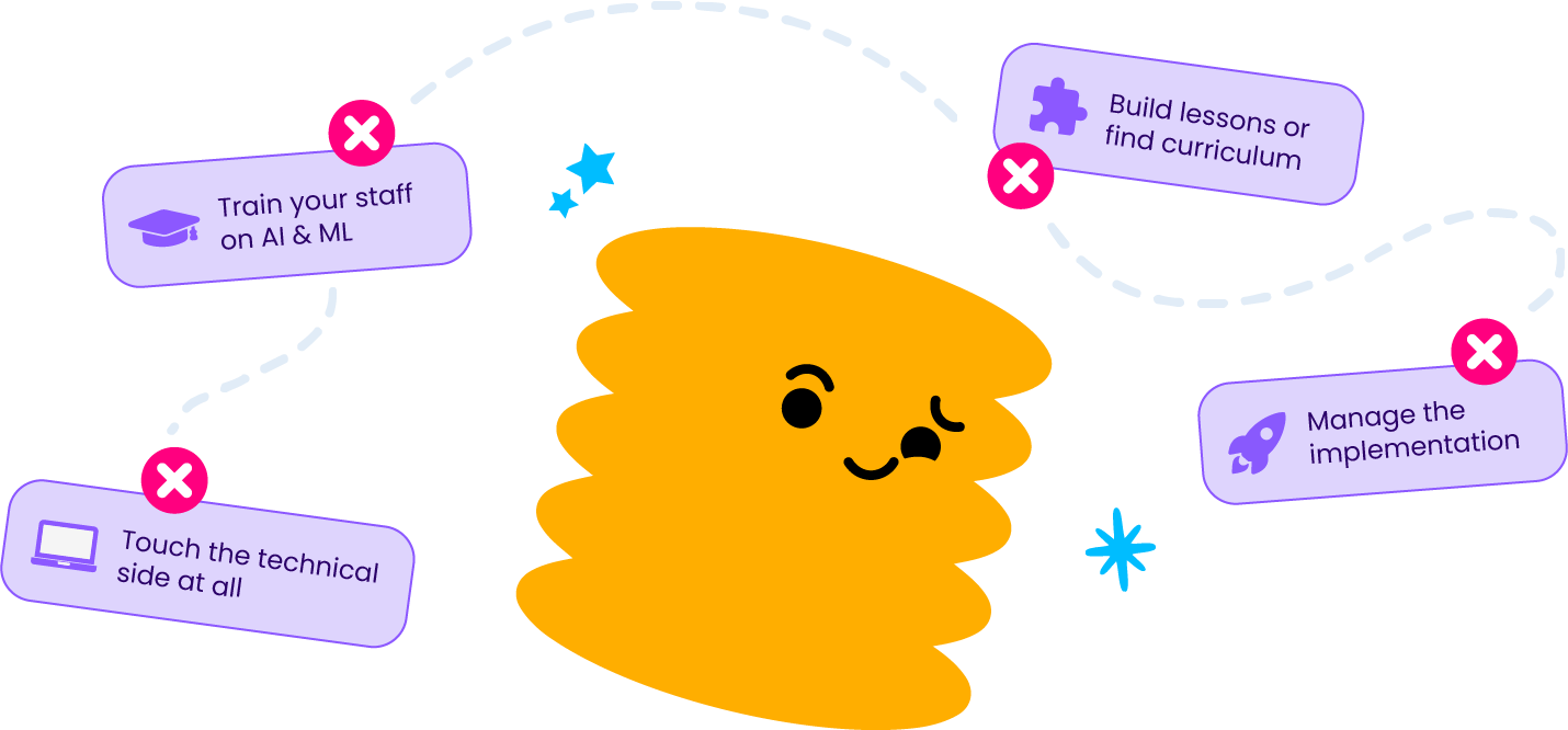 What you don't have to do: train your staff on AI & ML, build lessons or find curriculum, touch the technical side at all, or manage the implementation.